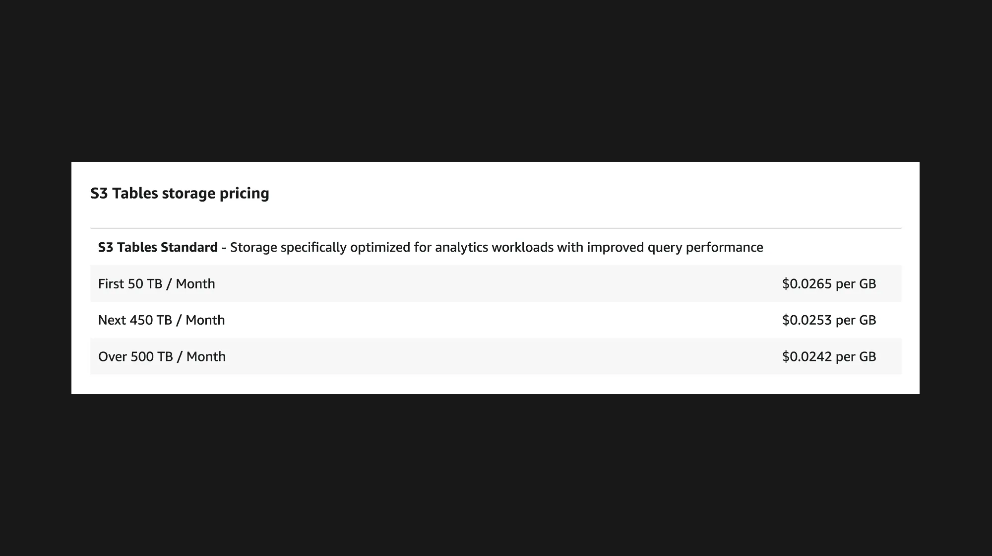 Example of AWS S3 Tiered pricing model