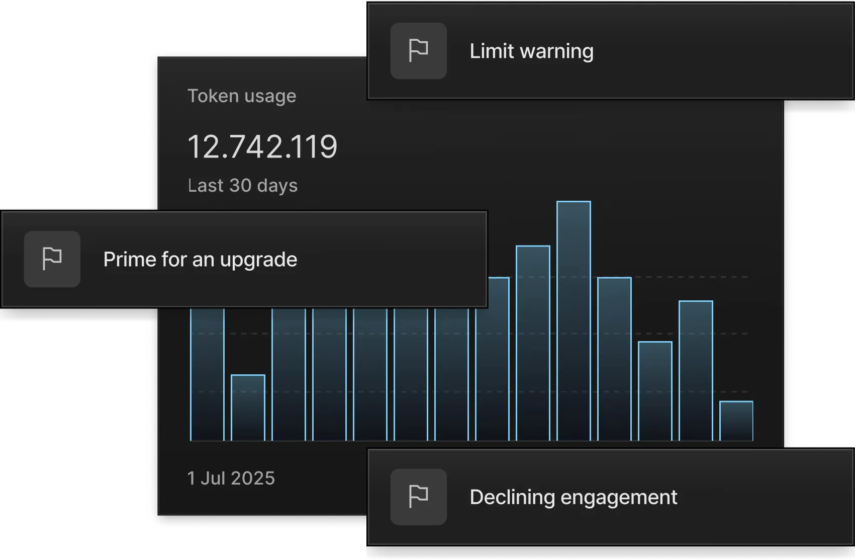 Revenue insights and reporting in Meteroid