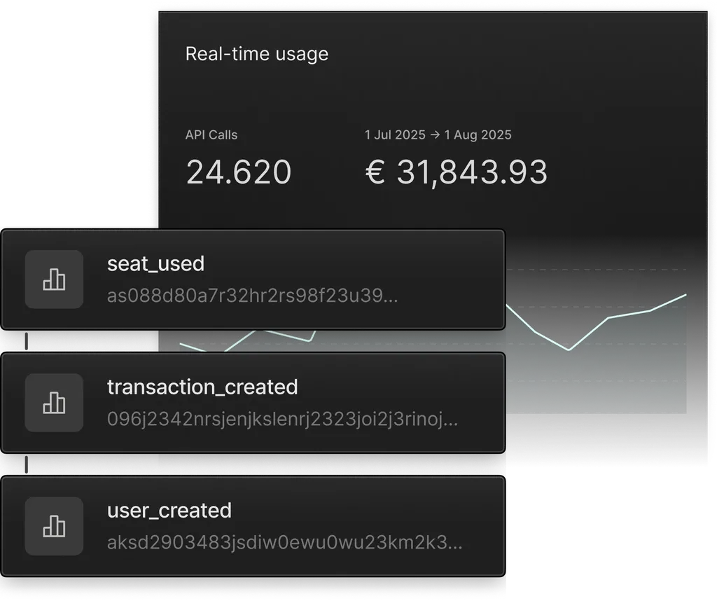 Real-time usage event ingestion in Meteroid