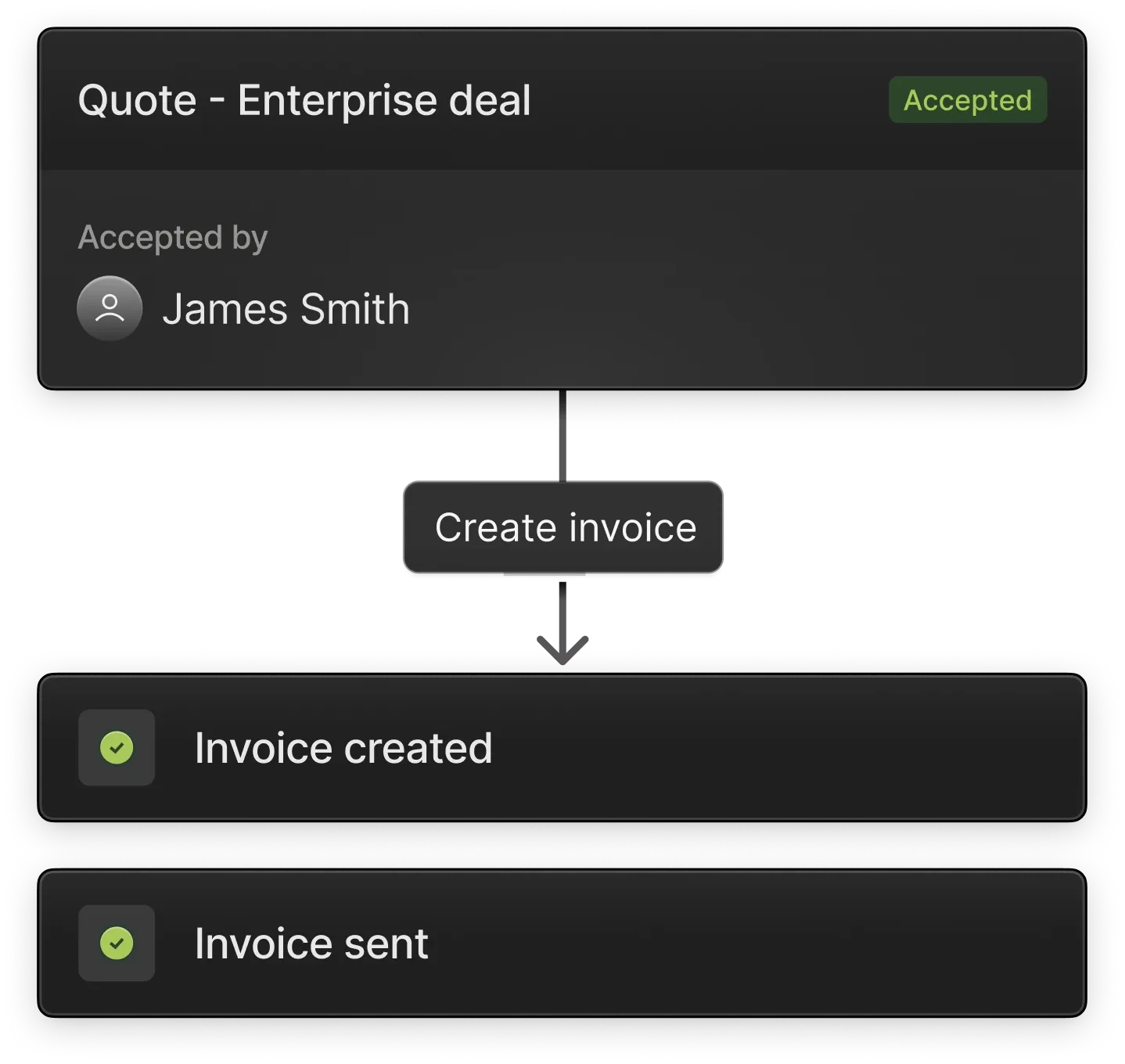 Accepted quote converting to invoice in Meteroid