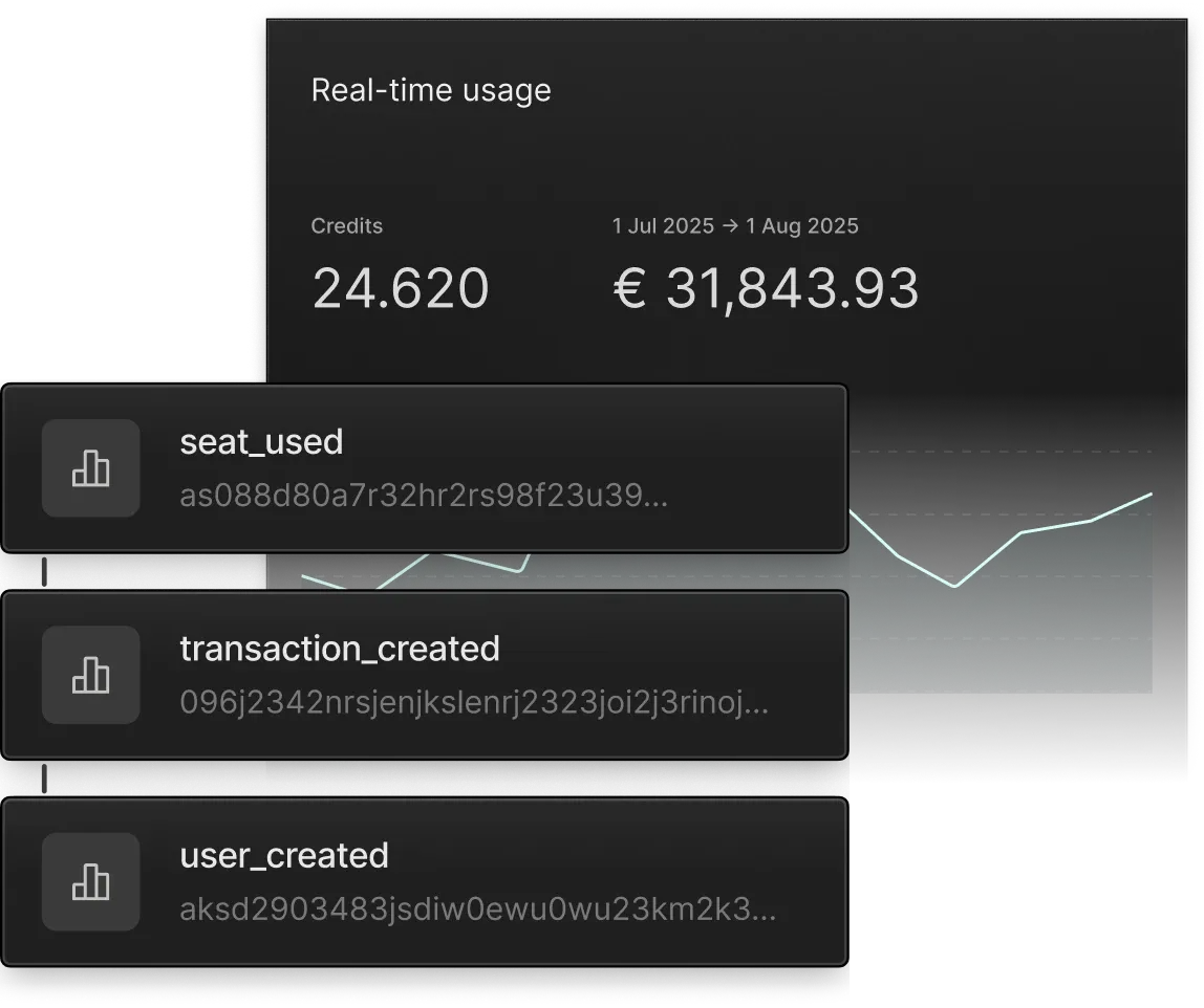 Real-time event ingestion chart in Meteroid