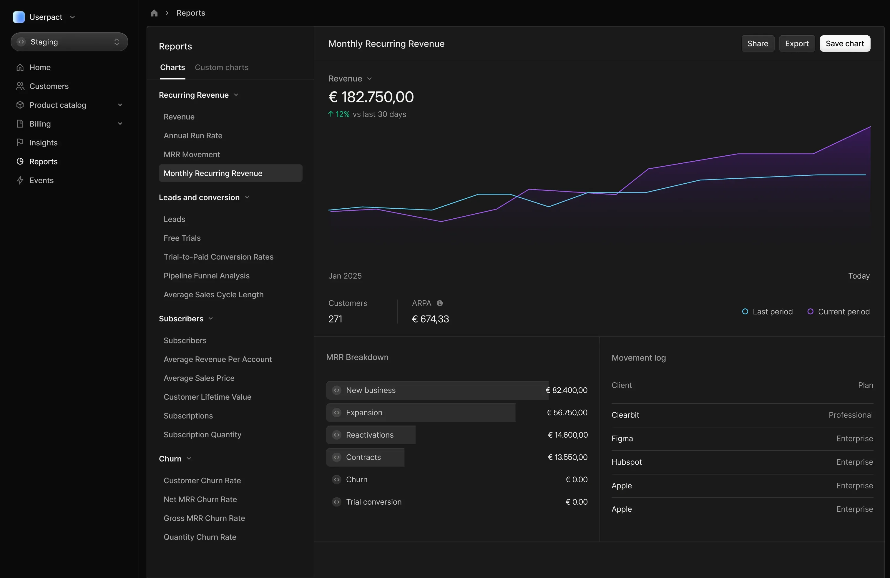 Meteroid insights dashboard showing revenue charts and KPIs