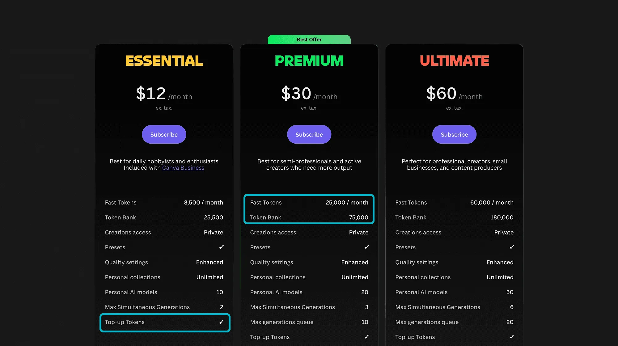 Example of Leonardo AI's credit-based pricing strategy