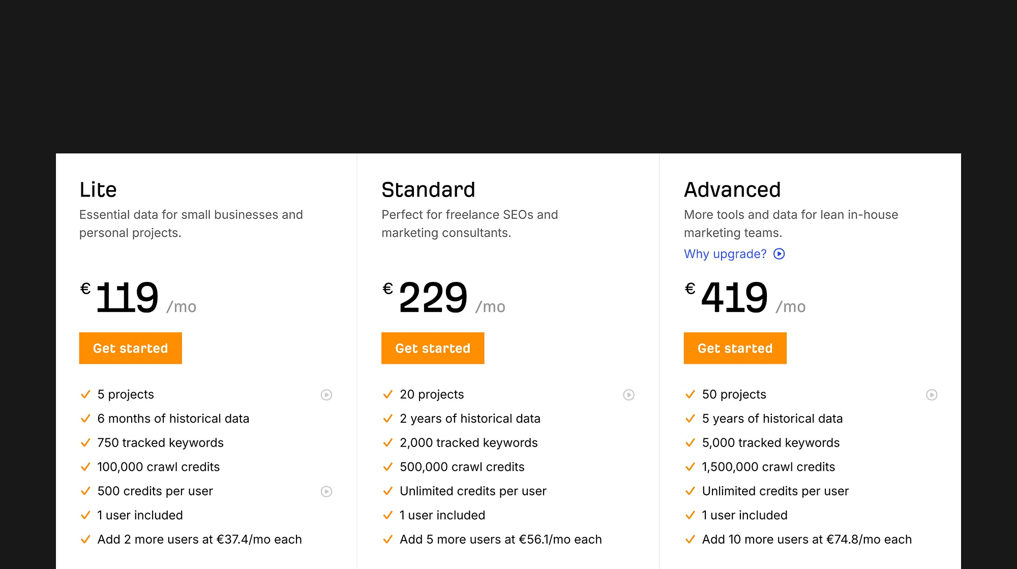 Example of Ahrefs subscription pricing strategy